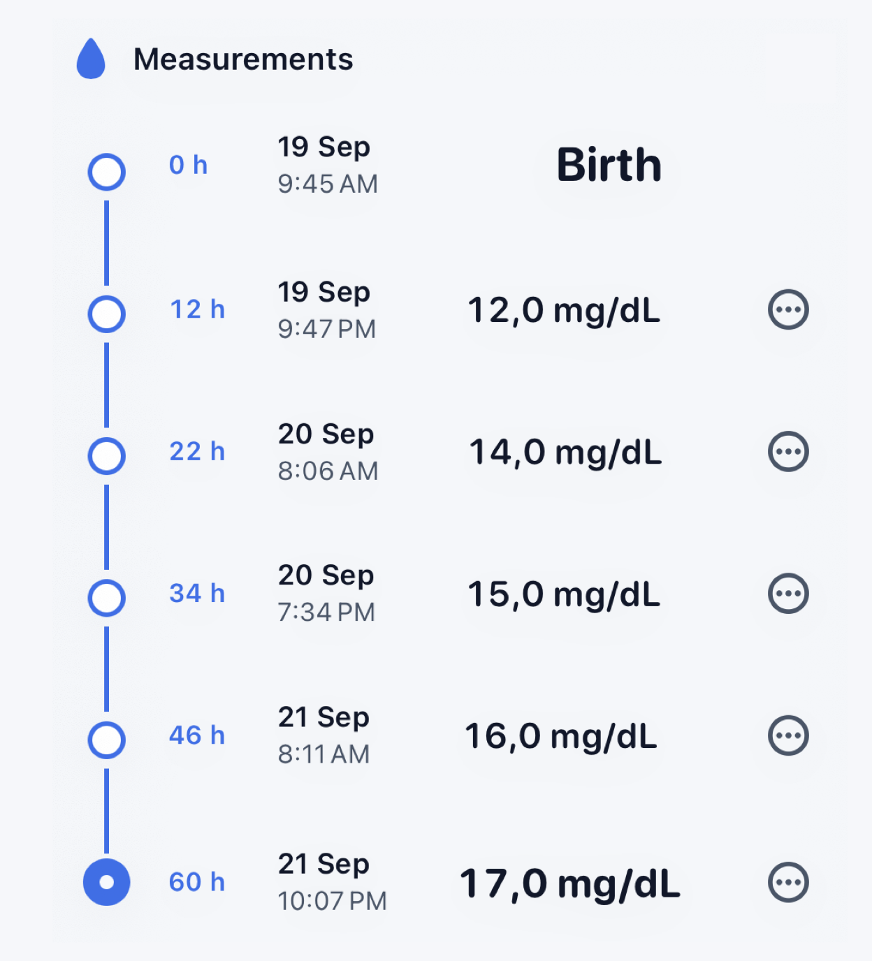NeoBili Pro patient profile with a timeline of five serial bilirubin measurements from birth through 60 hours
